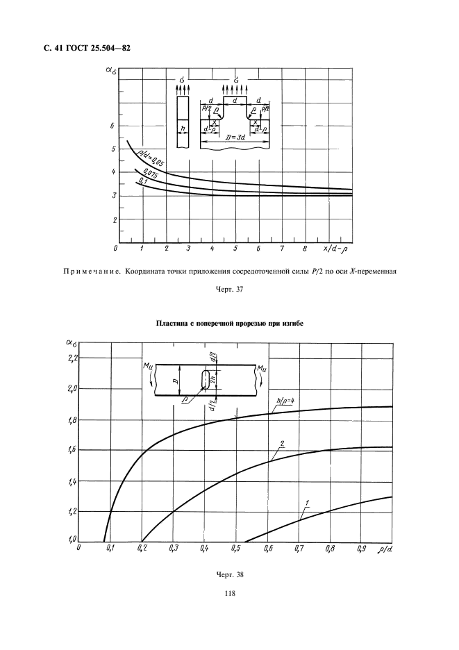  25.504-82