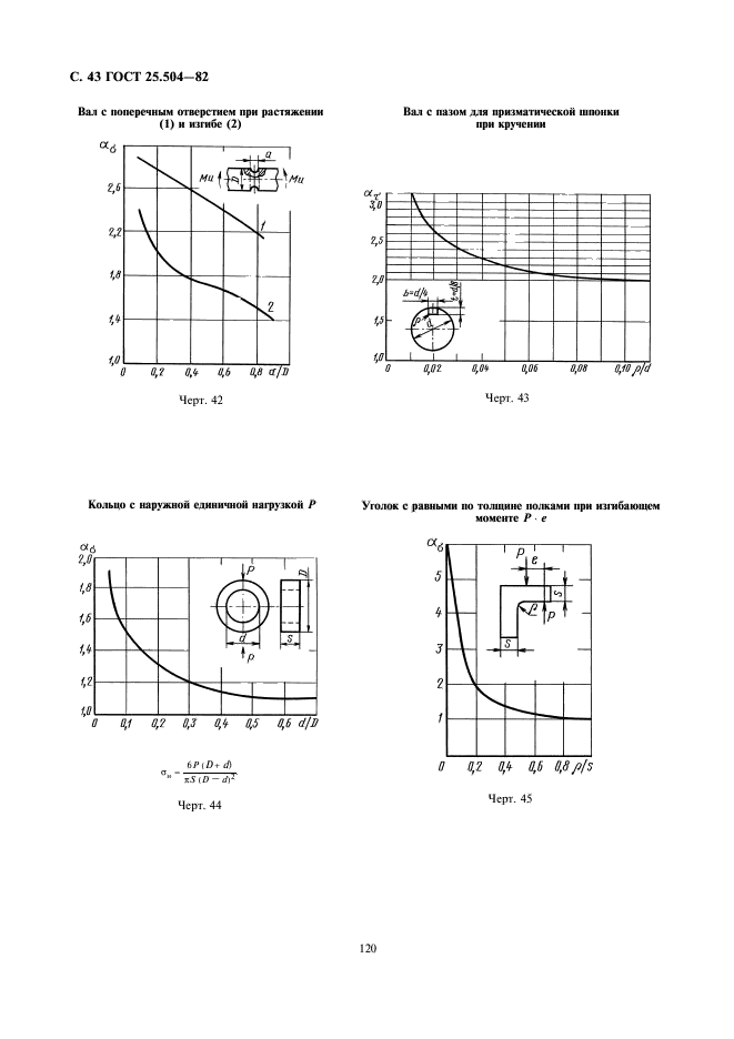  25.504-82