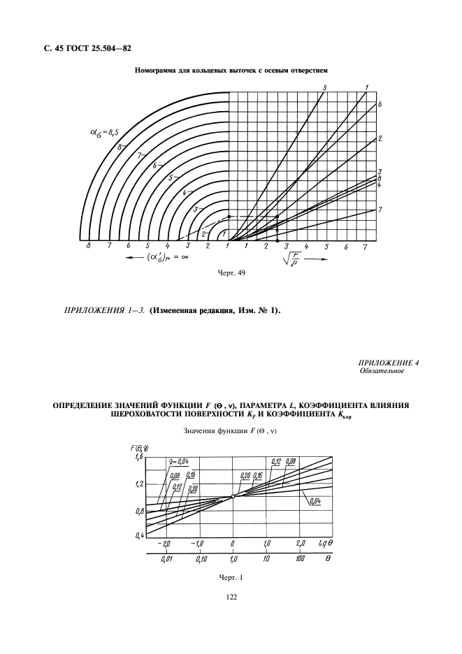  25.504-82