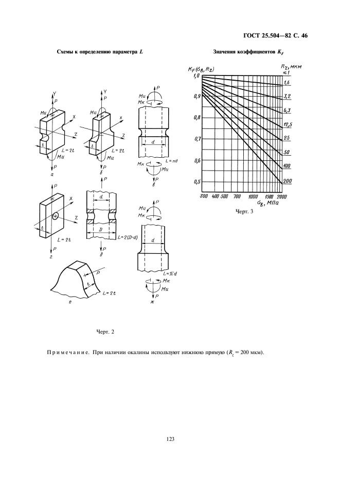  25.504-82