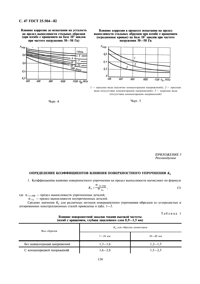  25.504-82