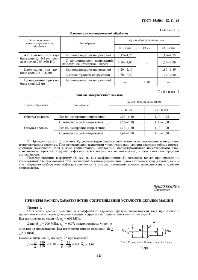  25.504-82