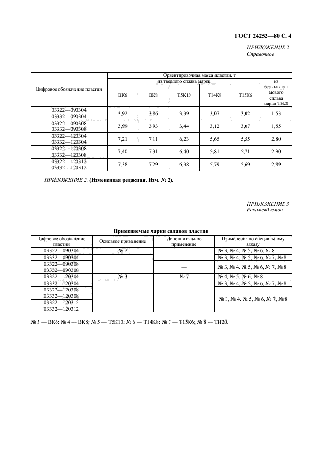  24252-80