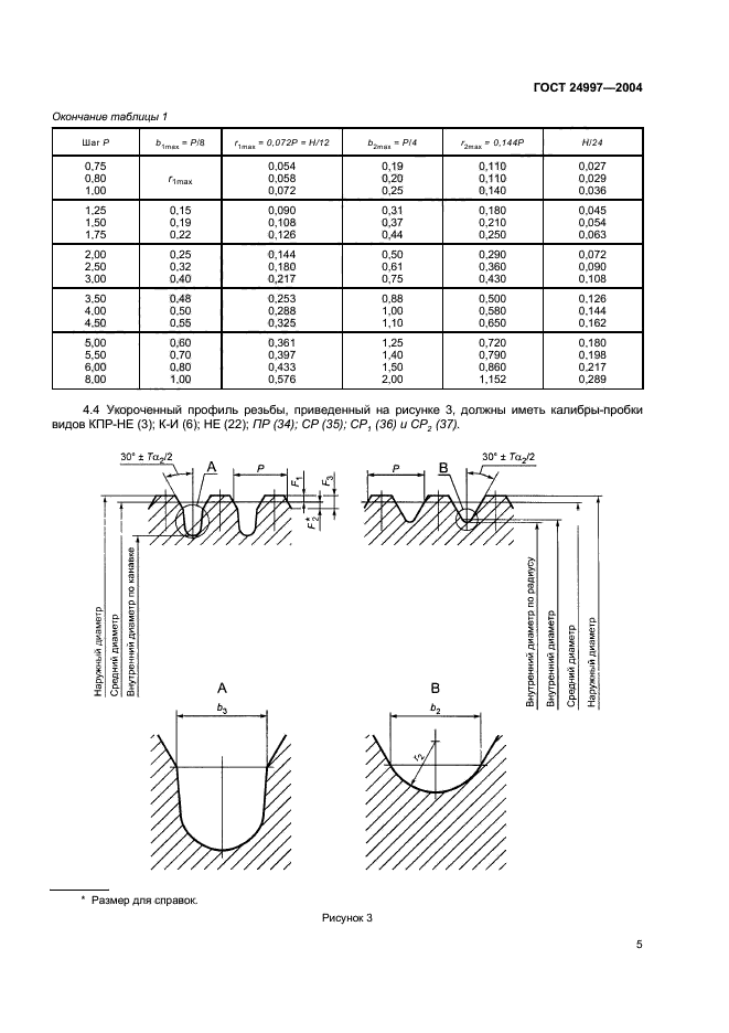  24997-2004