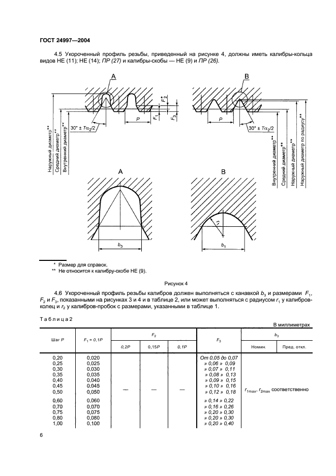  24997-2004