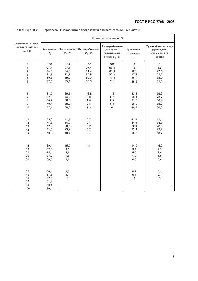    7708-2006