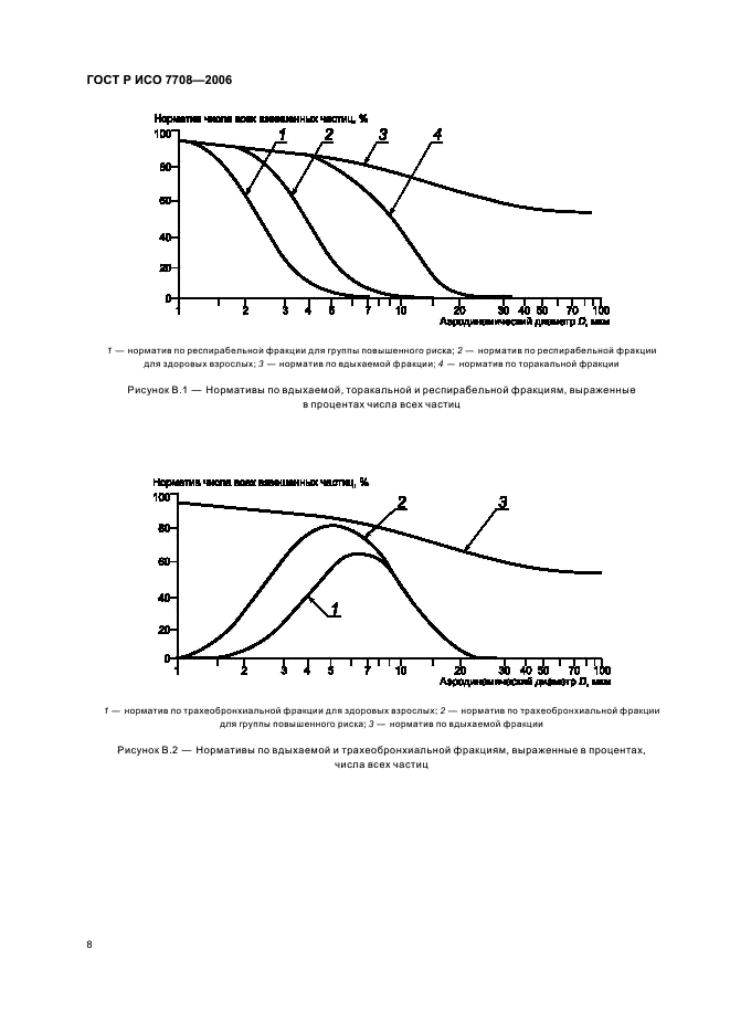    7708-2006