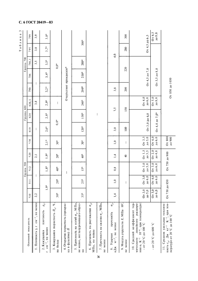  20419-83