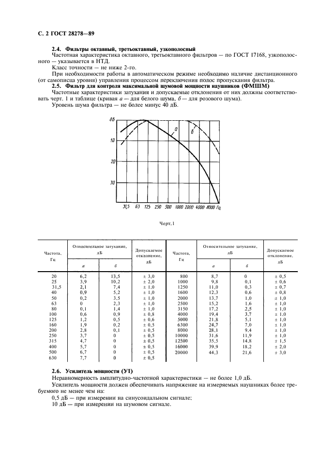  28278-89