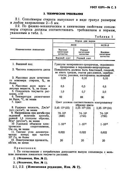  12271-76