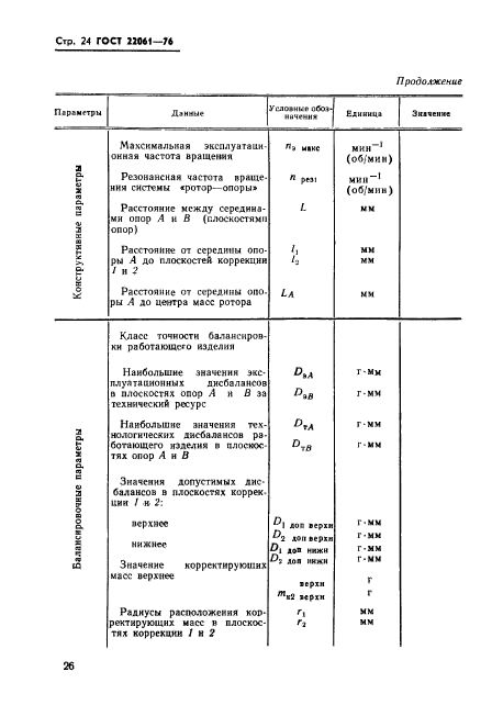  22061-76