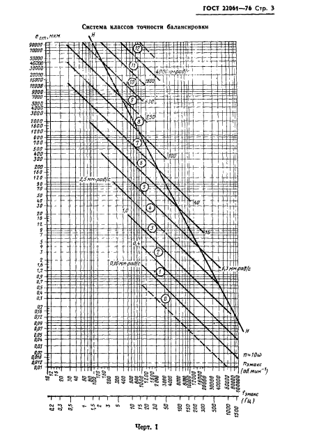  22061-76