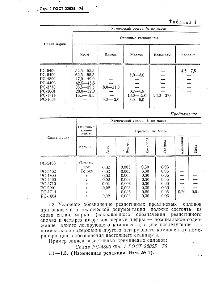  22025-76