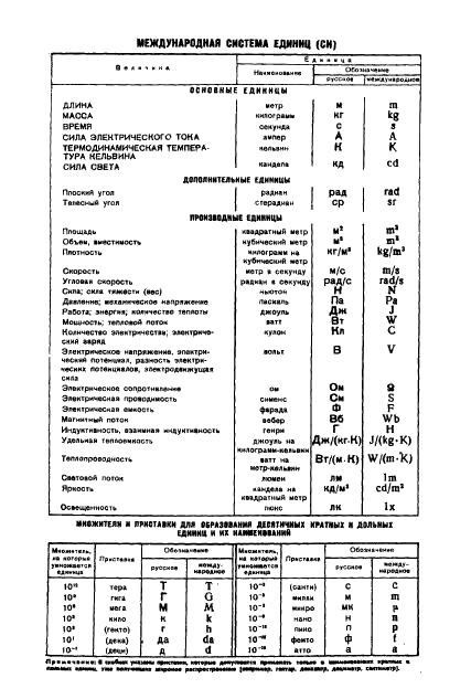  8.224-76