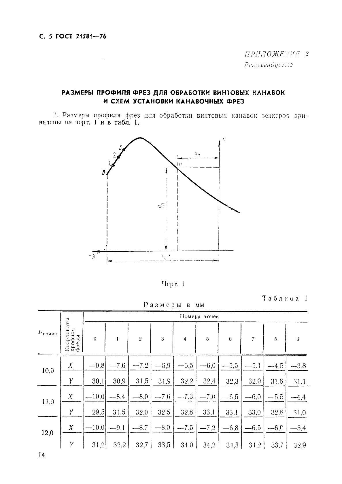  21581-76