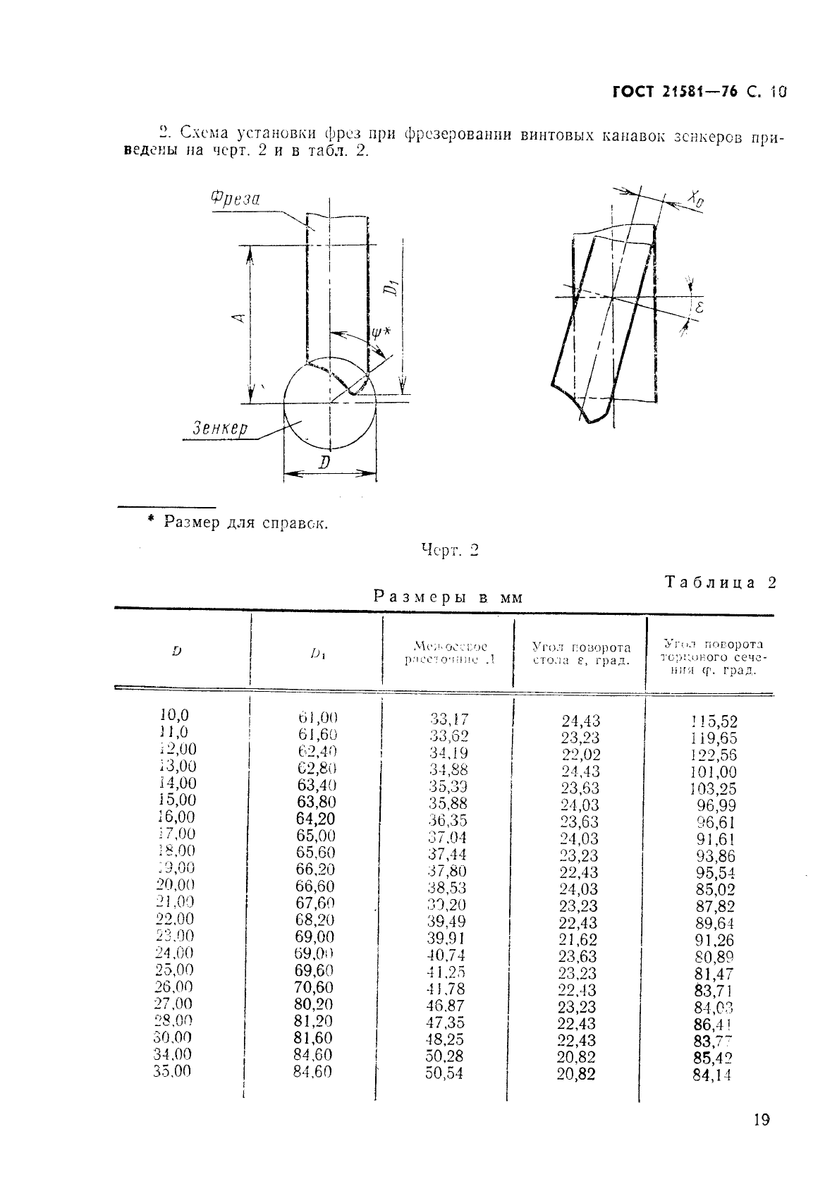  21581-76