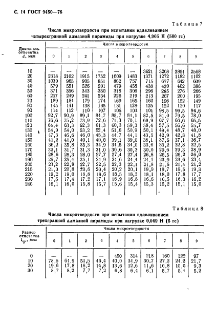  9450-76