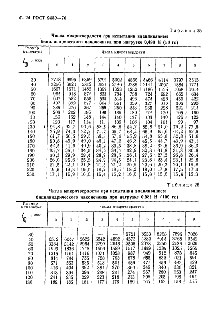  9450-76