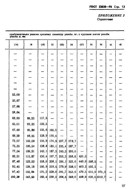  22038-76