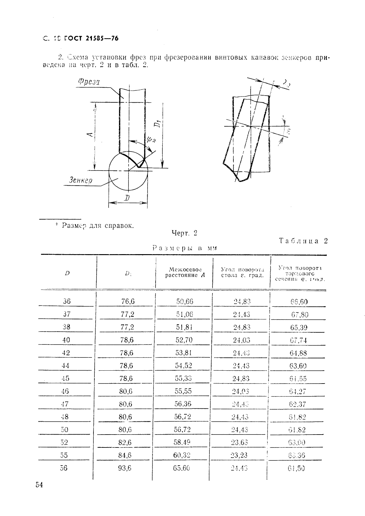  21585-76