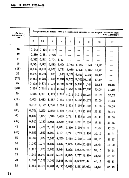  22035-76