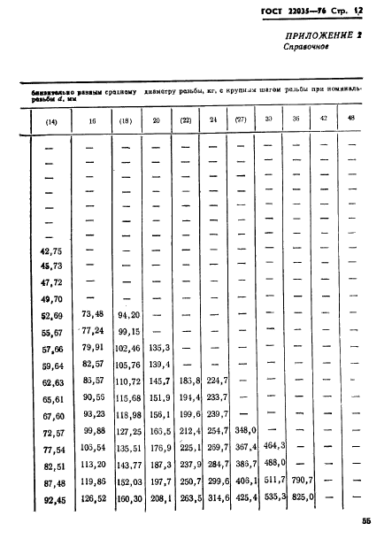  22035-76