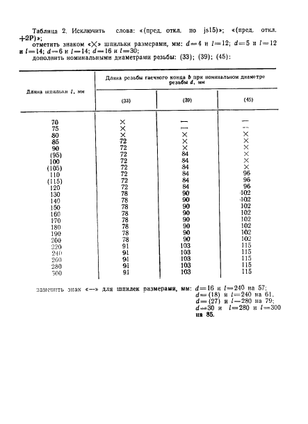  22035-76