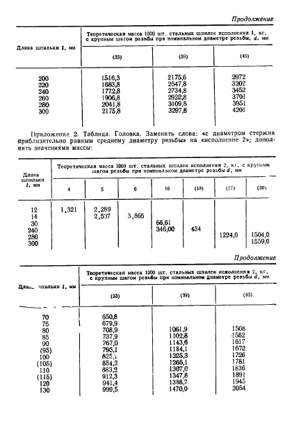  22035-76