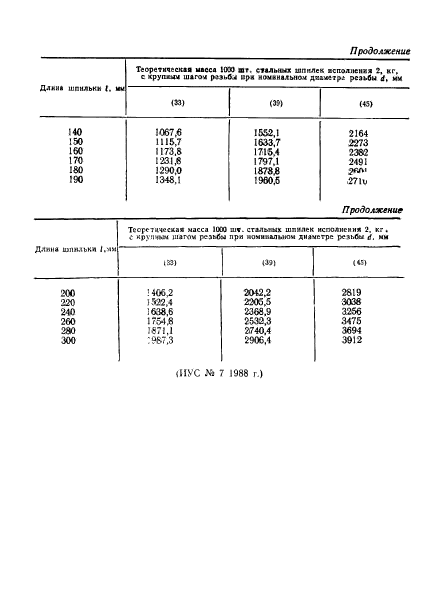  22035-76