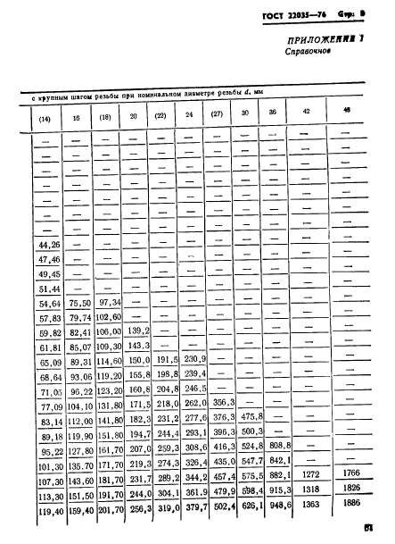  22035-76