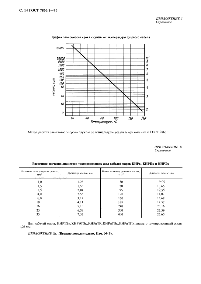  7866.2-76