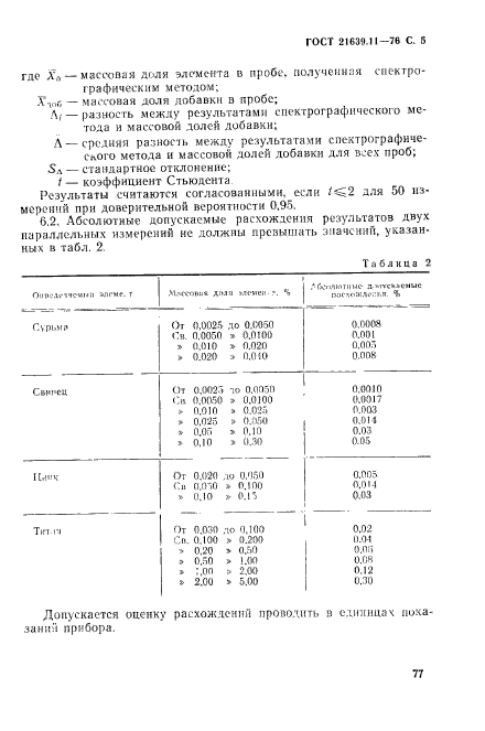  21639.11-76