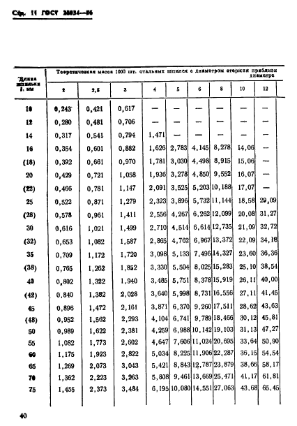  22034-76