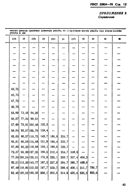  22034-76