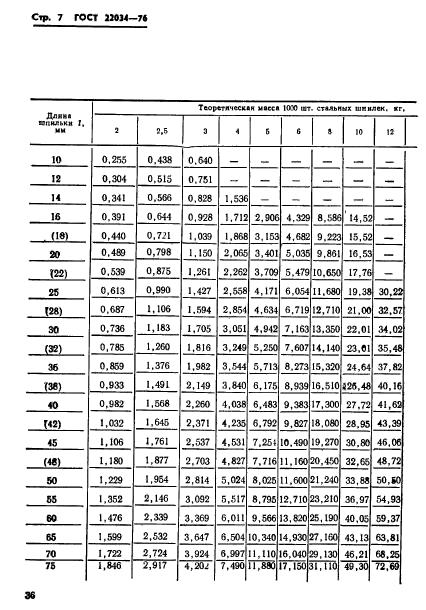  22034-76