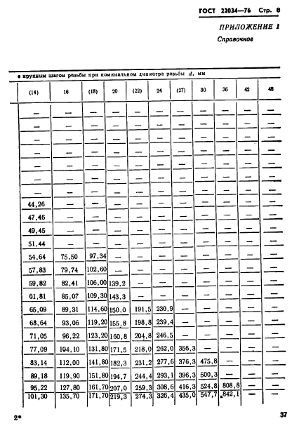  22034-76