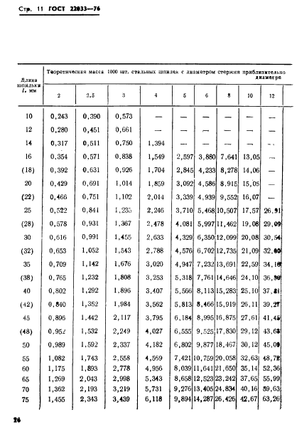  22033-76