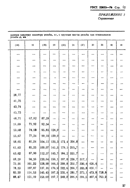  22033-76