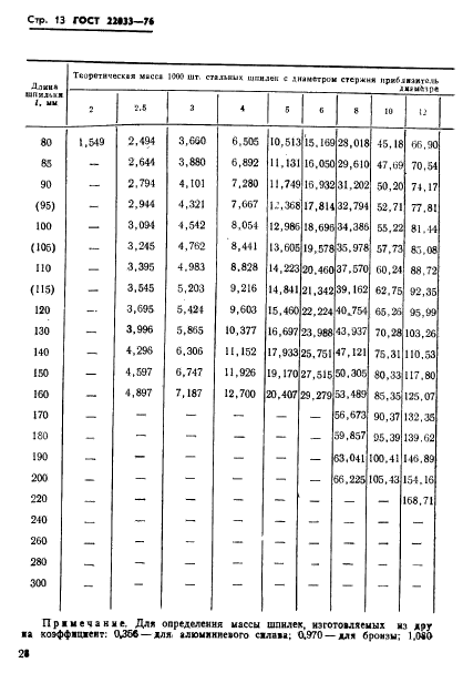  22033-76