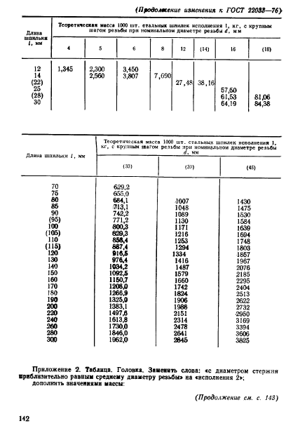  22033-76