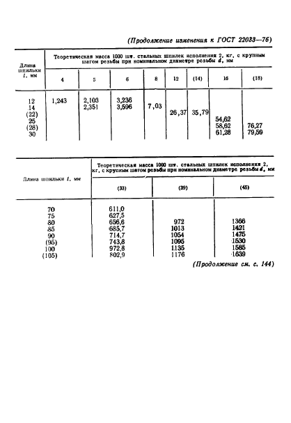  22033-76