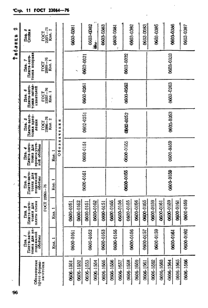  22064-76