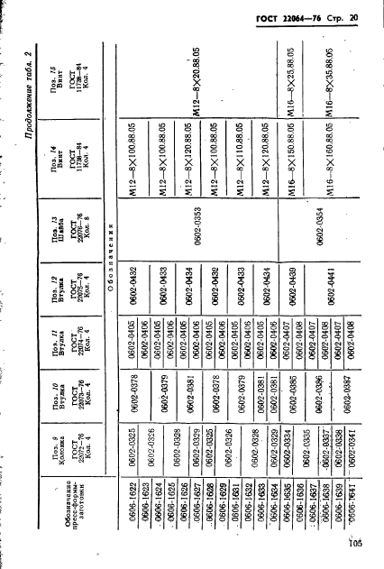  22064-76