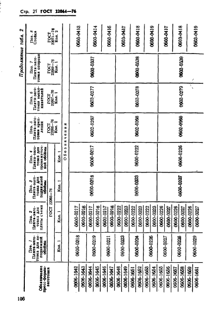  22064-76