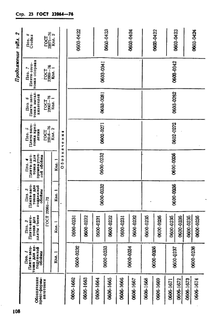  22064-76