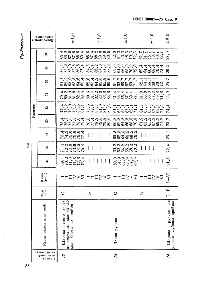  20801-75