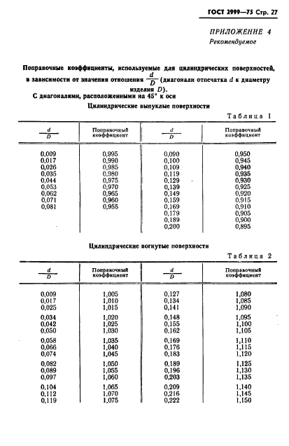  2999-75