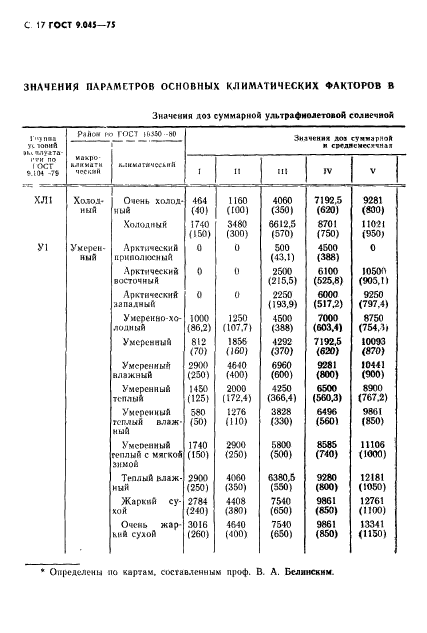  9.045-75