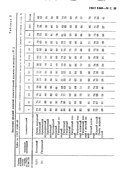  9.045-75