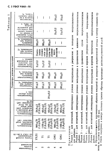  9.045-75